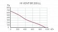 Канальный вентилятор ARIUS HI VENT BR 200 LL (17155ARI)